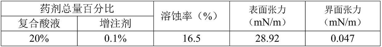 Injection agent for water injection well and preparation method and application of injection agent