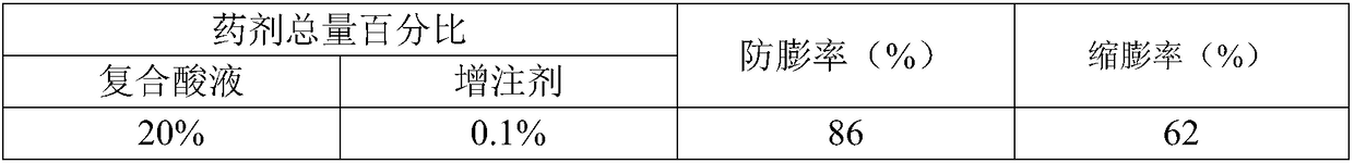 Injection agent for water injection well and preparation method and application of injection agent