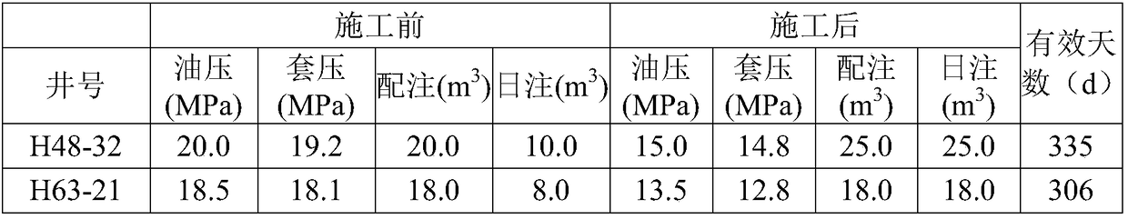 Injection agent for water injection well and preparation method and application of injection agent