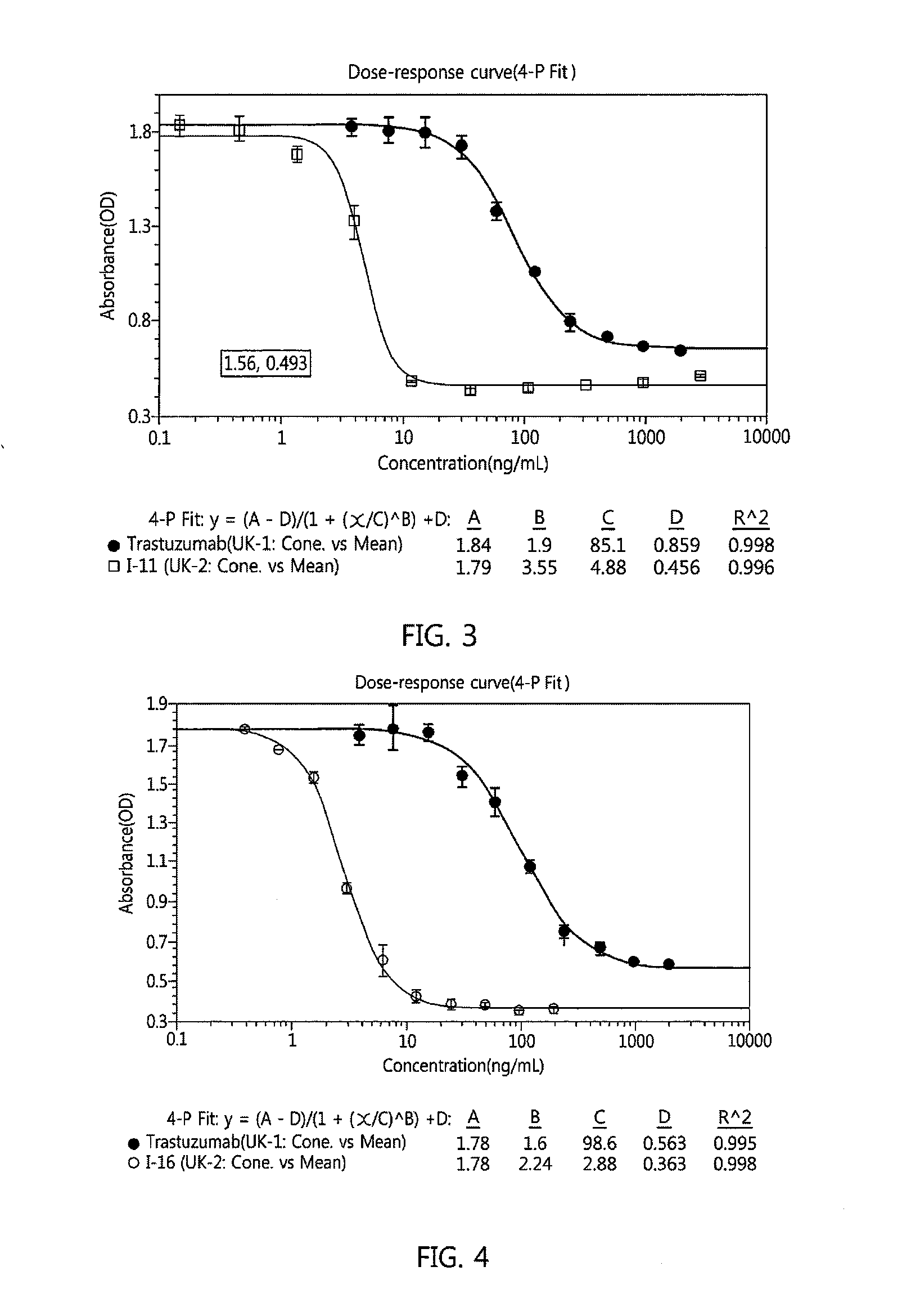 Antibody-linker-drug conjugate, preparation method therefor, and anticancer drug composition containing same