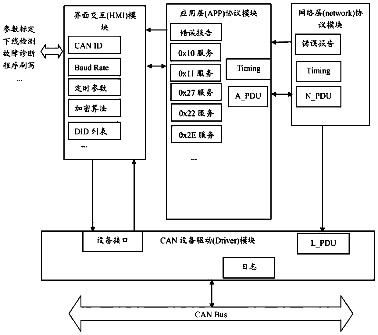 Client universal system based on UDS protocol communication