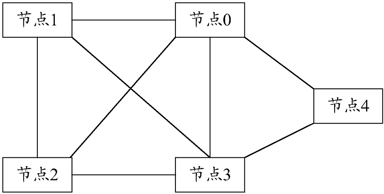 Communication method and device