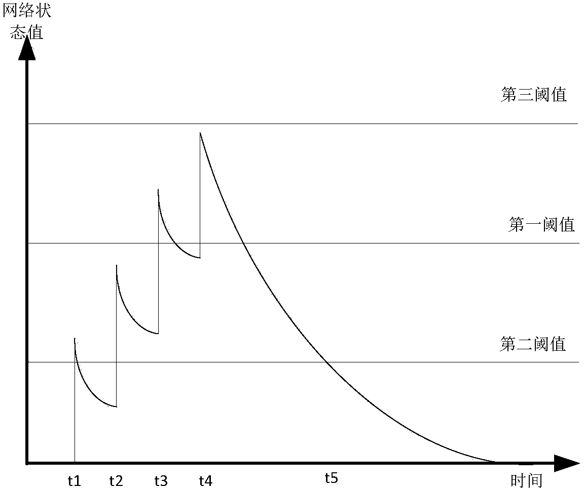 Communication method and device