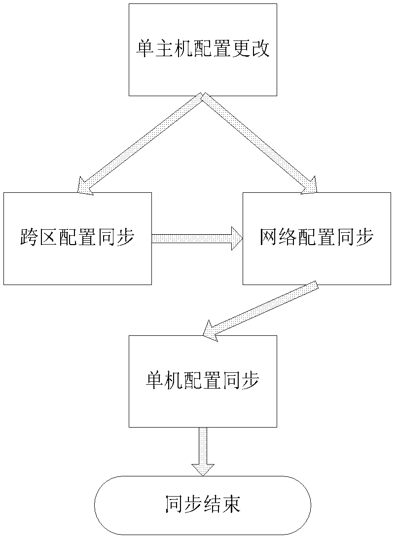 Method for implementing parameter synchronization of integrated power information buses