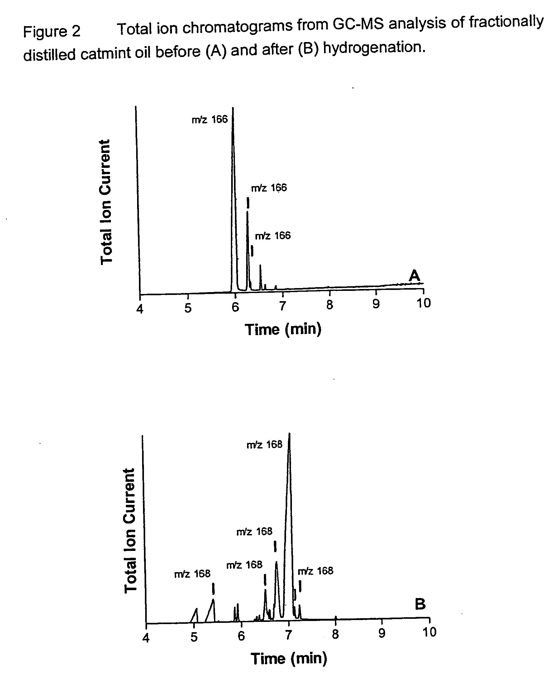 Method for making insect repellent composition