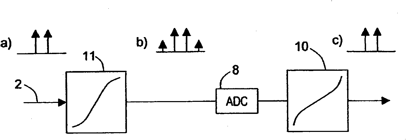 Device for receiving a RF signal with loop-through output and method for looping a RF input signal through a device for receiving RF signals