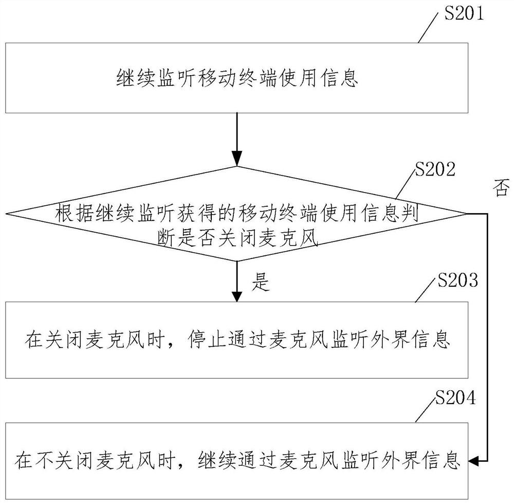 Monitoring method, device, equipment and storage medium