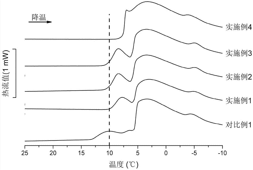 Method for improving frost resistance of edible fat