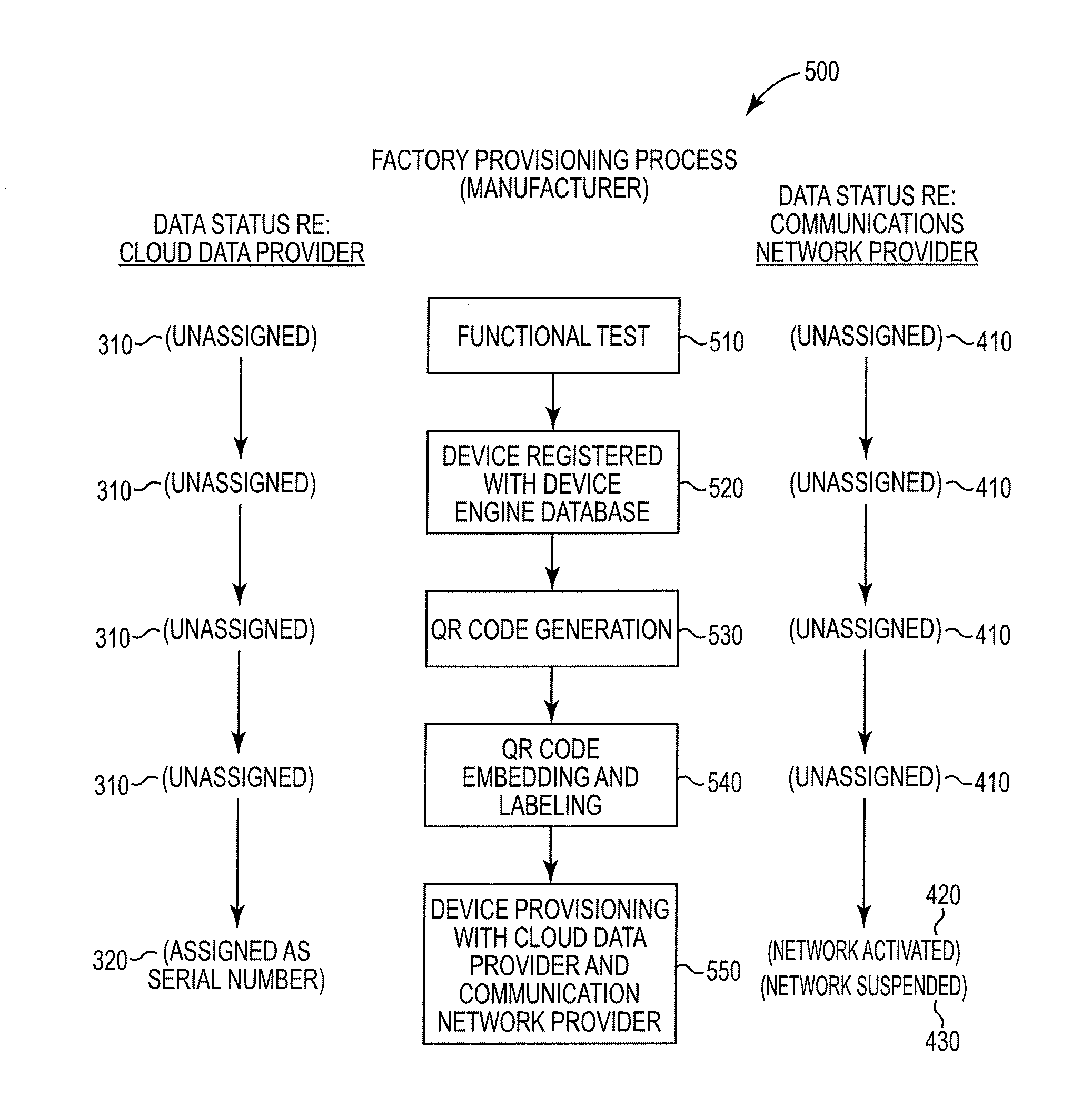 Methods for embedding device-specific data to enable remote access to real time device data