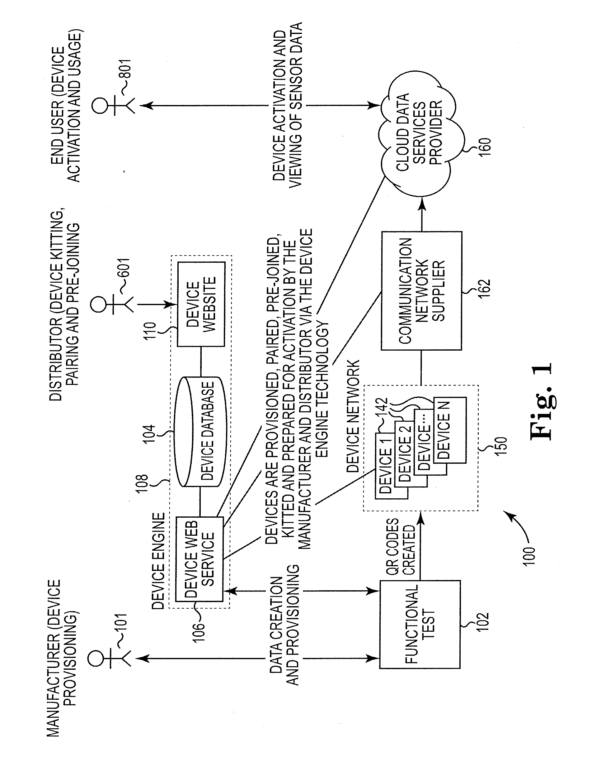 Methods for embedding device-specific data to enable remote access to real time device data