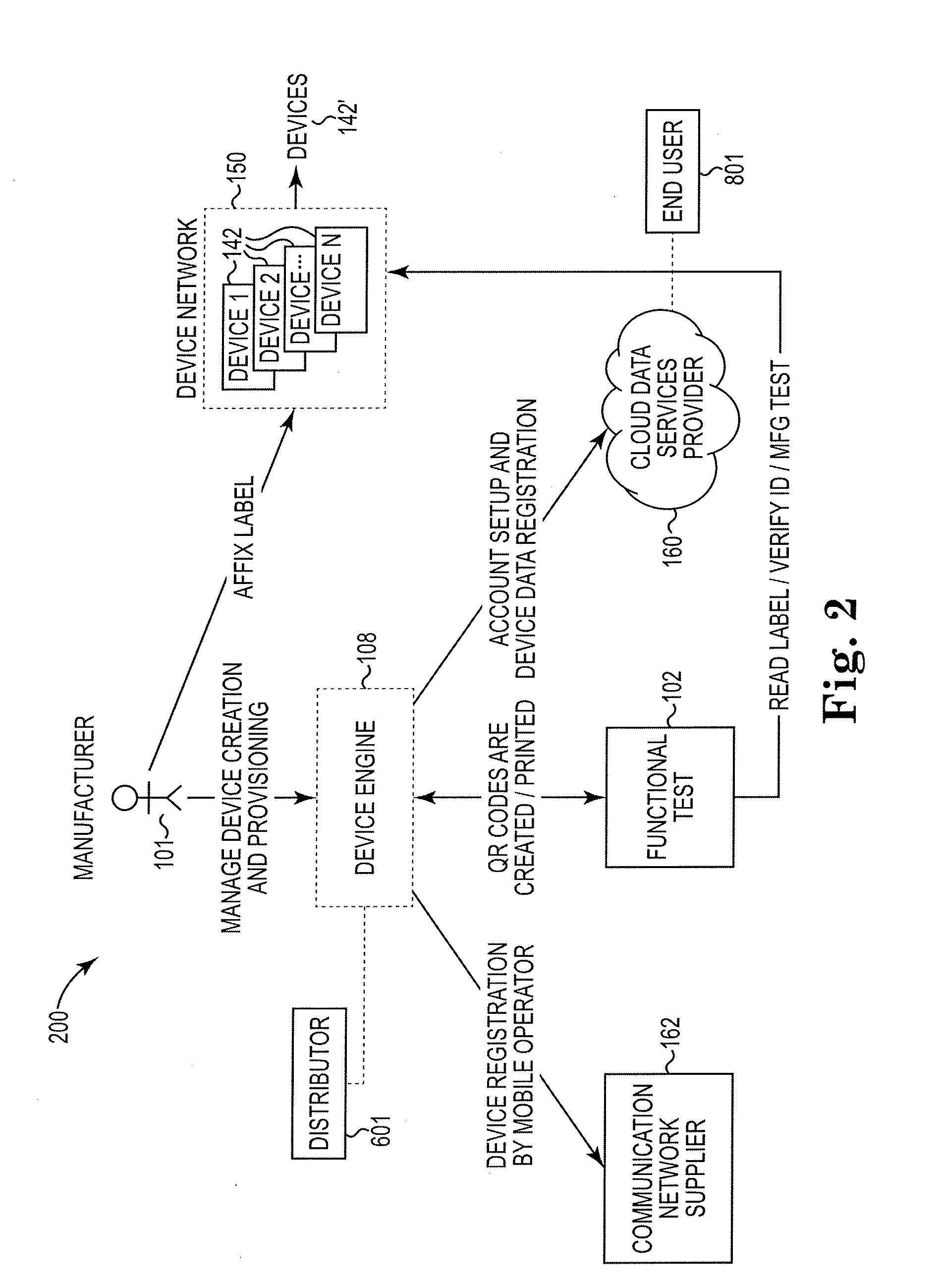 Methods for embedding device-specific data to enable remote access to real time device data