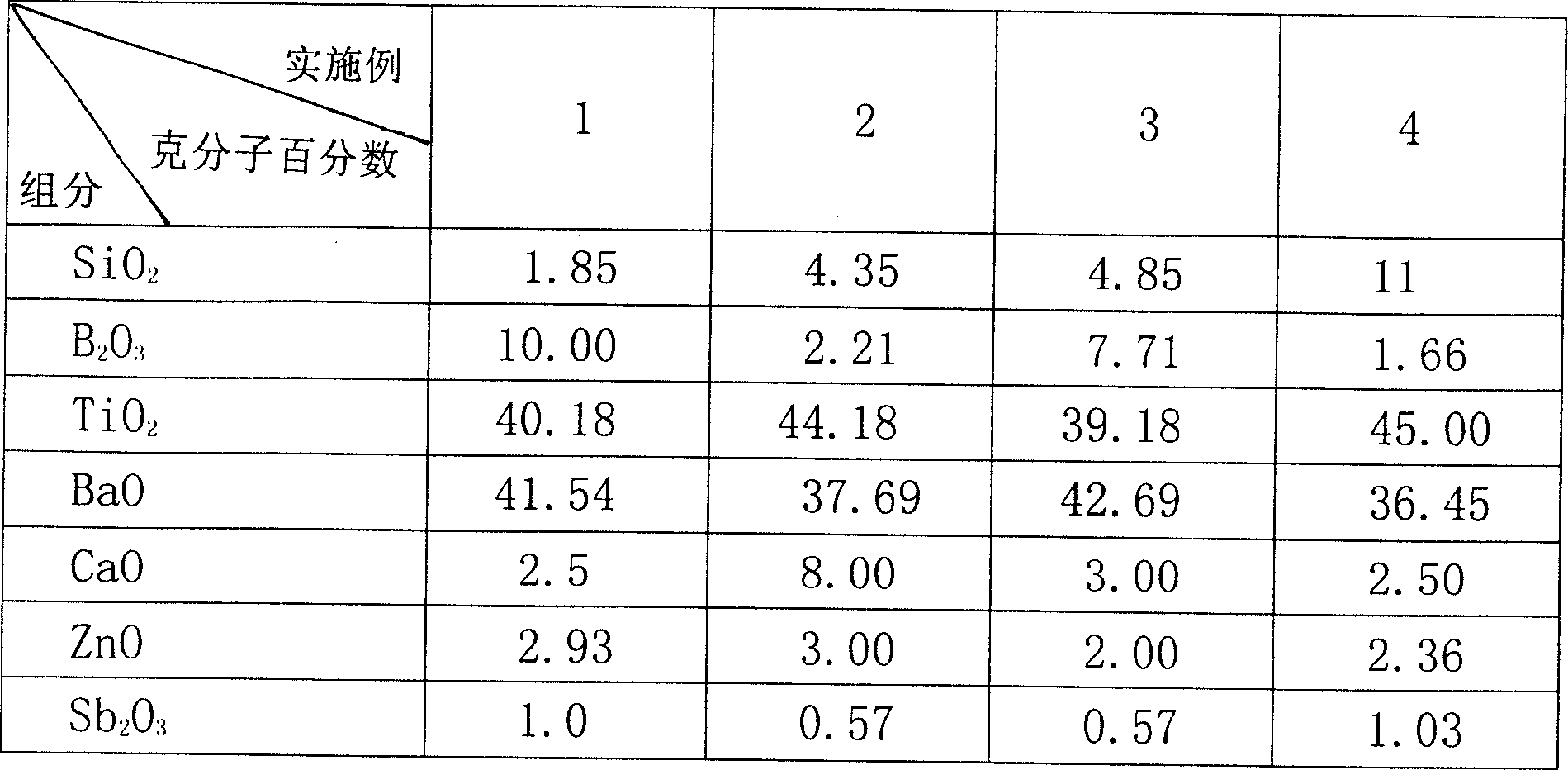 High-refractivity reflecting microbead glass