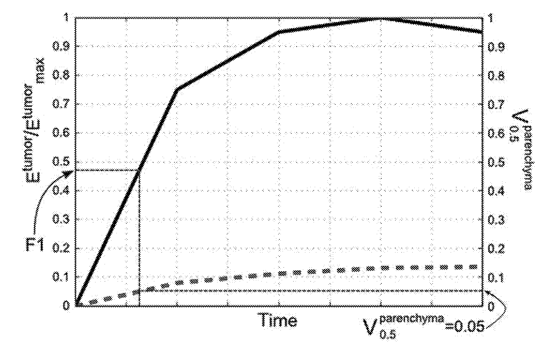 Systems and methods for extracting prognostic image features