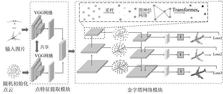 Pyramid Transform-based point cloud reconstruction method, device and equipment, and medium