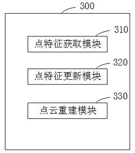 Pyramid Transform-based point cloud reconstruction method, device and equipment, and medium