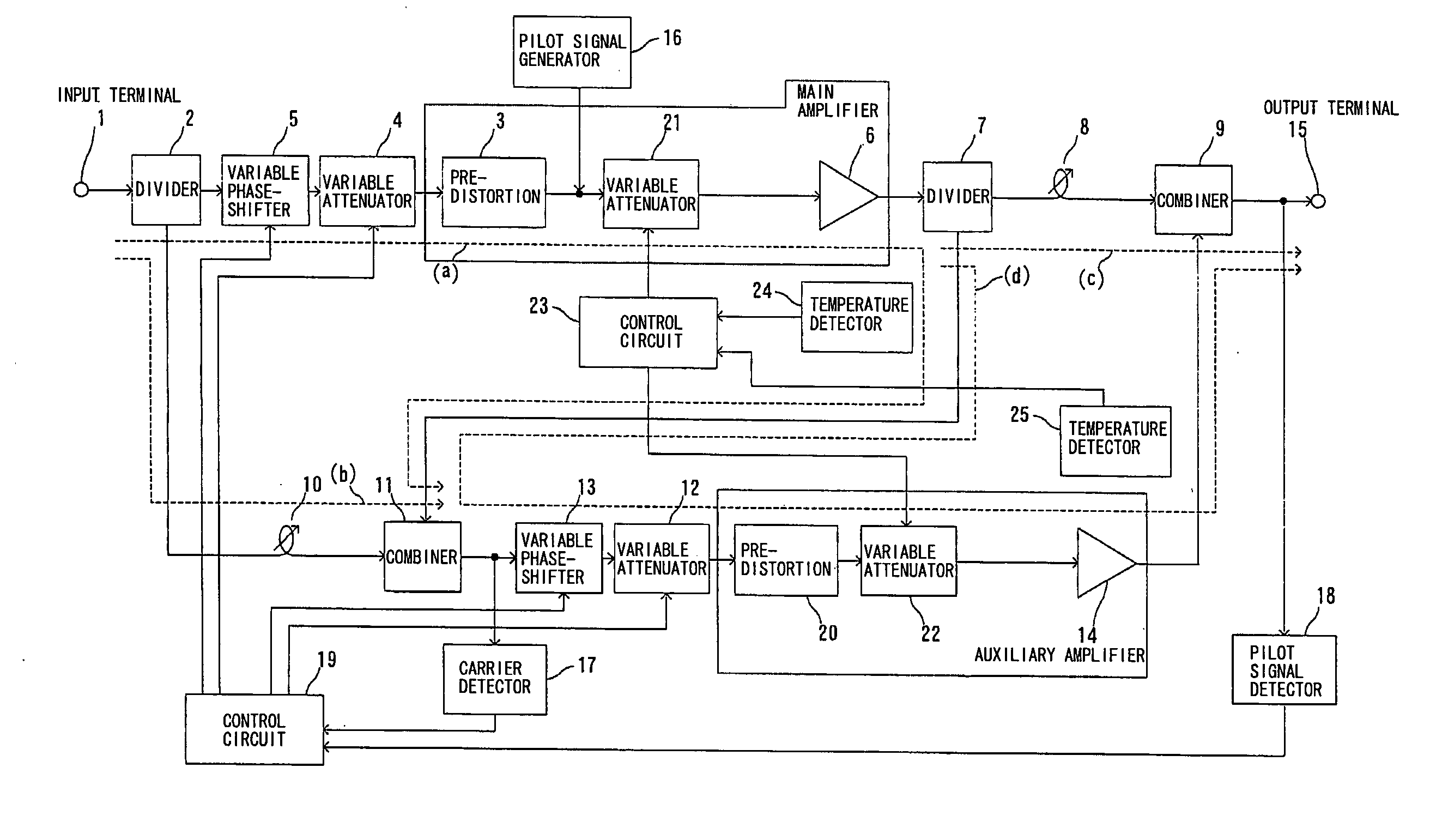 Feed-forward amplifier