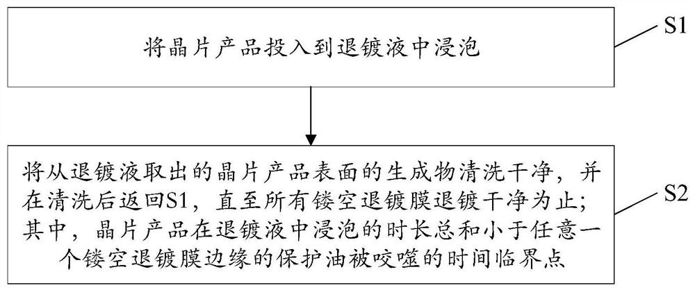 Wafer deplating process method