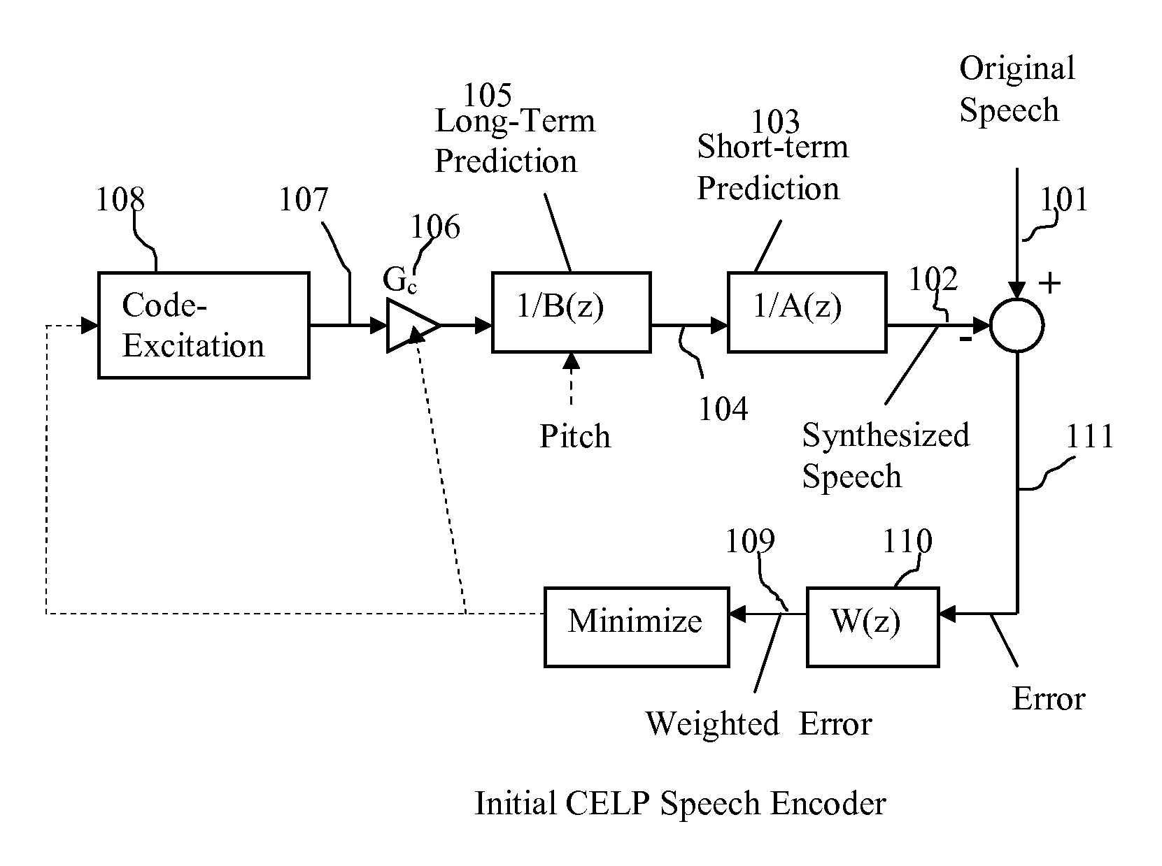 Packet Loss Concealment for Speech Coding