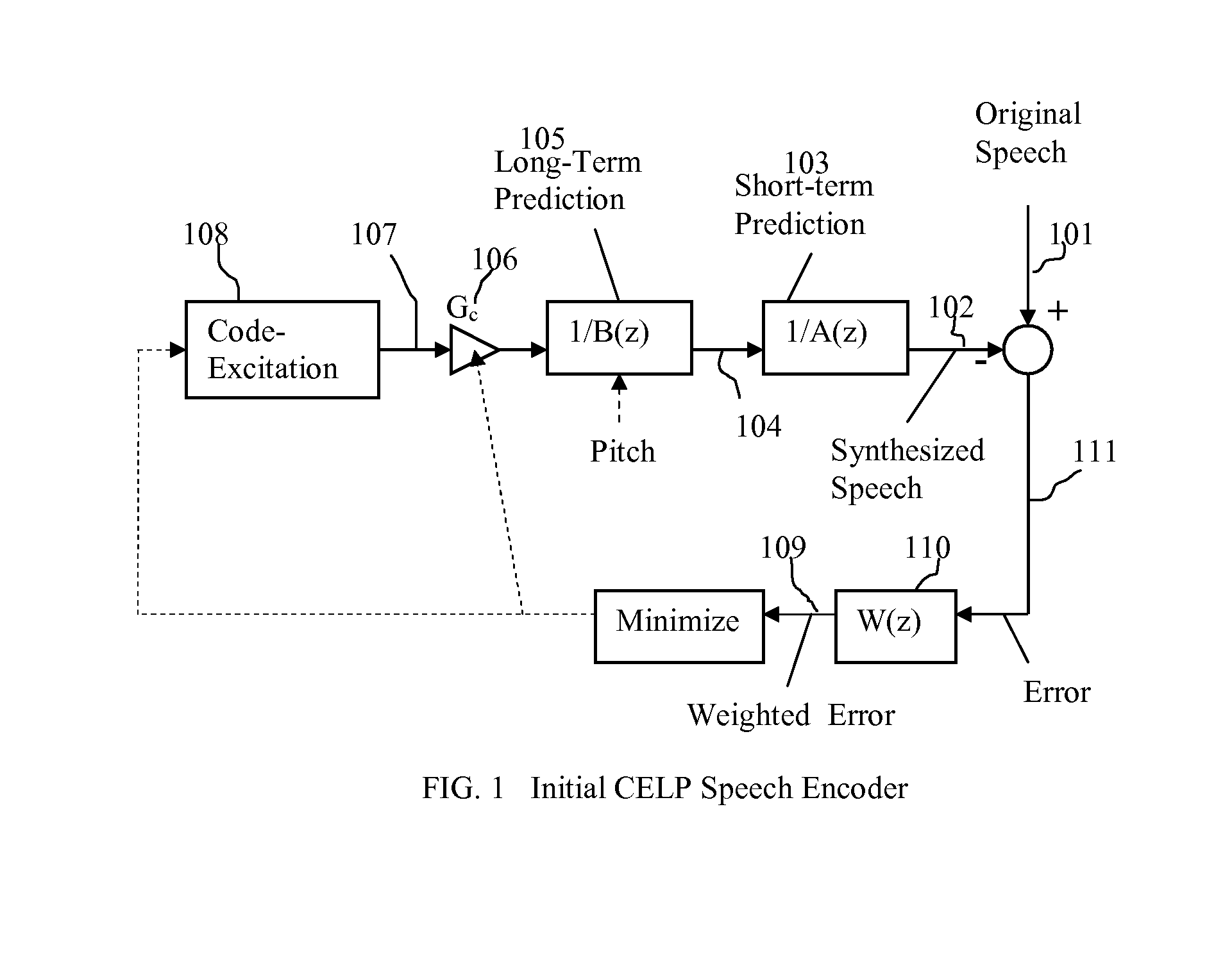 Packet Loss Concealment for Speech Coding