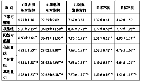 Application of traditional Chinese medicine composition to preparing drug for treating qi stagnation and blood stasis type chloasma