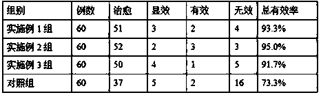 Application of traditional Chinese medicine composition to preparing drug for treating qi stagnation and blood stasis type chloasma