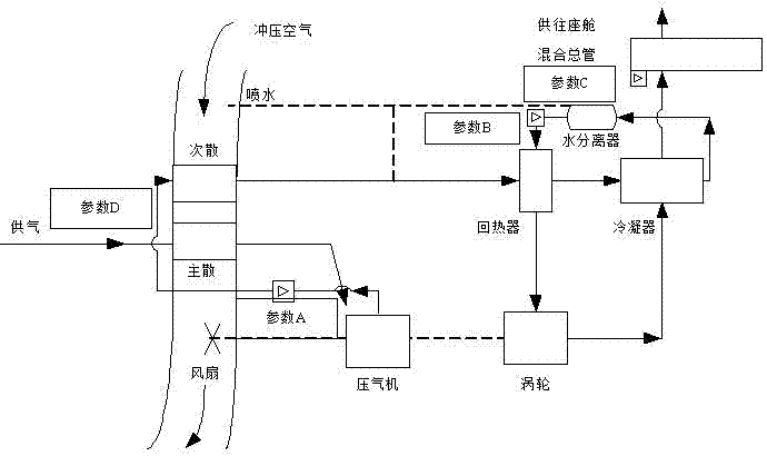 Civil aircraft air-conditioning system online health monitoring data acquisition and analysis method