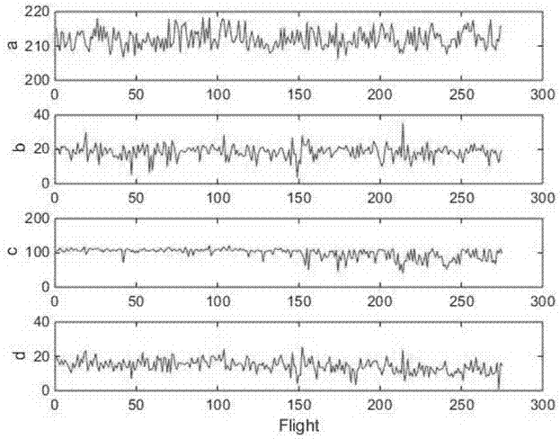 Civil aircraft air-conditioning system online health monitoring data acquisition and analysis method