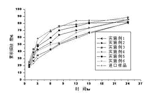 Patch for treating cough and asthma and preparation thereof