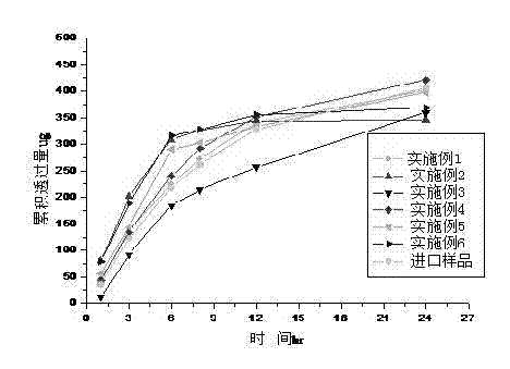 Patch for treating cough and asthma and preparation thereof