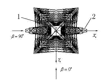 Three-dimensional wind-resistant design method for power transmission tower