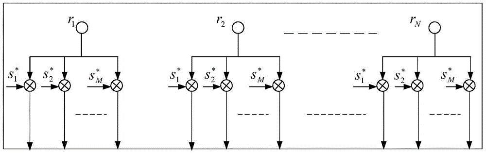 Clutter suppression method for airborne bistatic mimo radar based on sparse recovery