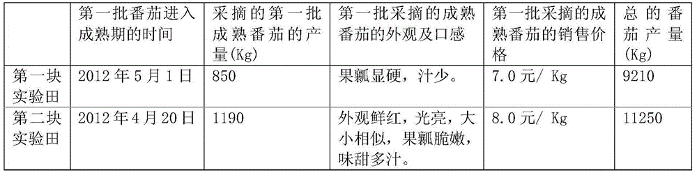 Fertilizer for fruits or vegetables and preparation method thereof