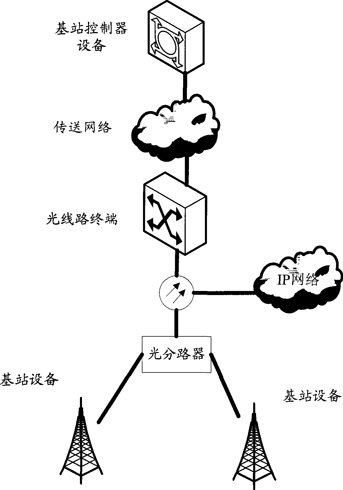 Method, apparatus and base station equipment for implementing mobile ground loading