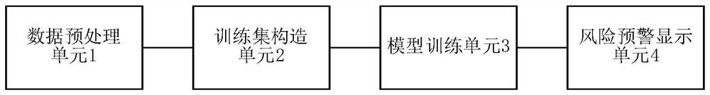 Diabetes early warning method, system and device based on self-supervised DNN and storage medium