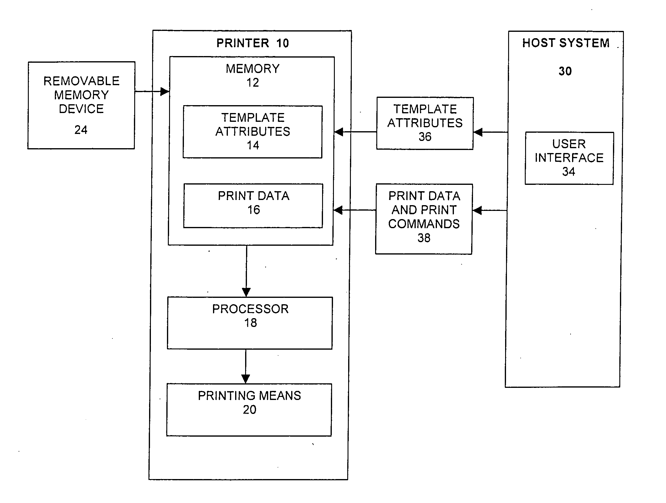 Printer having a configurable template and methods for configuring a printer template