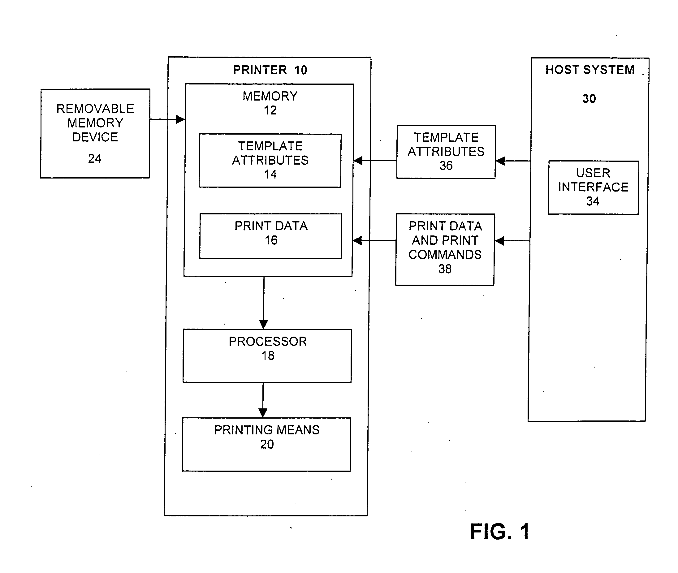 Printer having a configurable template and methods for configuring a printer template