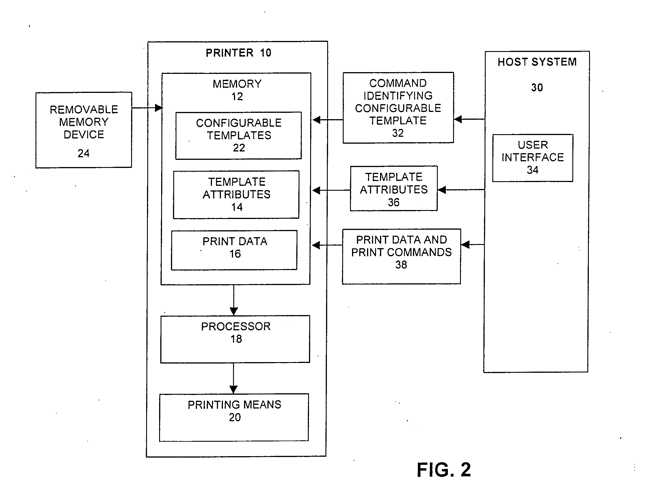 Printer having a configurable template and methods for configuring a printer template