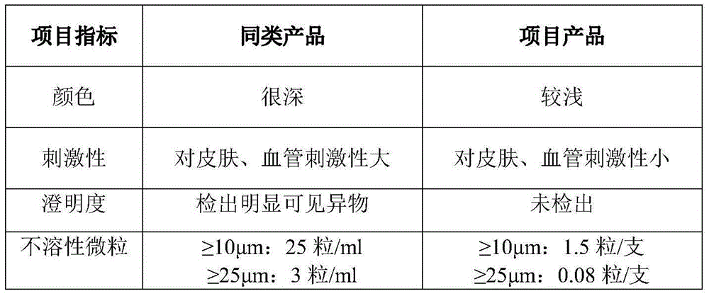 A kind of preparation method of levofloxacin hydrochloride sodium chloride injection