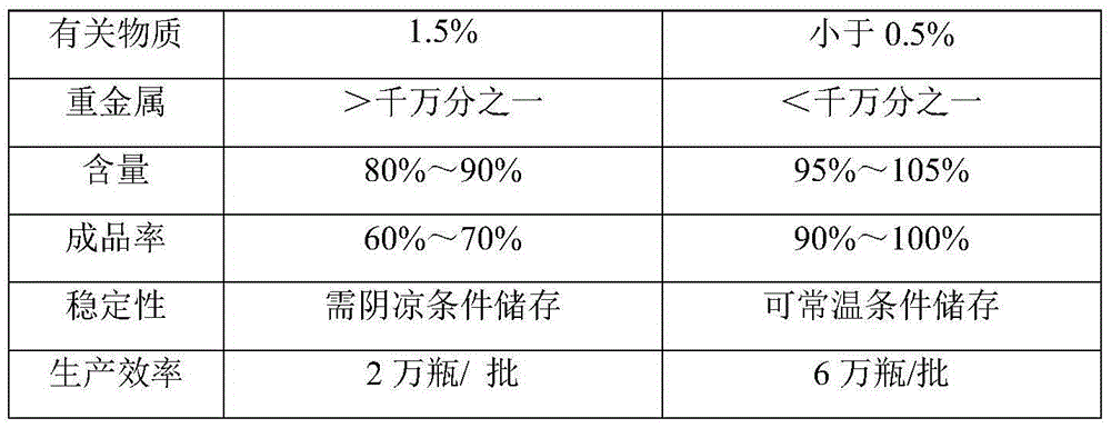 A kind of preparation method of levofloxacin hydrochloride sodium chloride injection