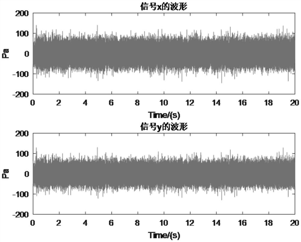 Error microphone having fault detection function and used for active noise control system and fault detection method