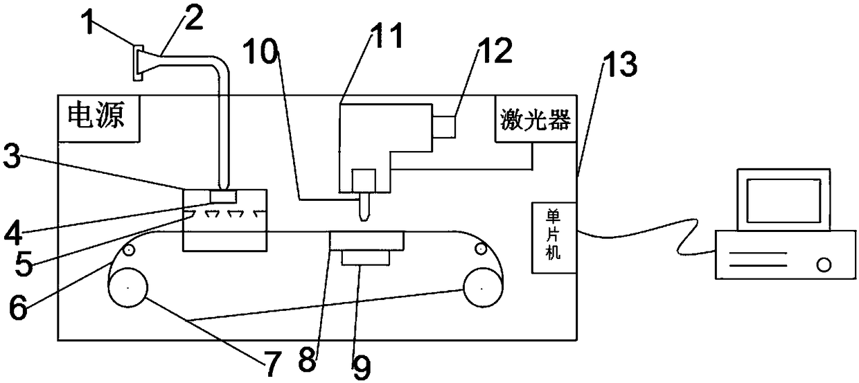 Aerosol automatic collection and Raman spectrum detection device