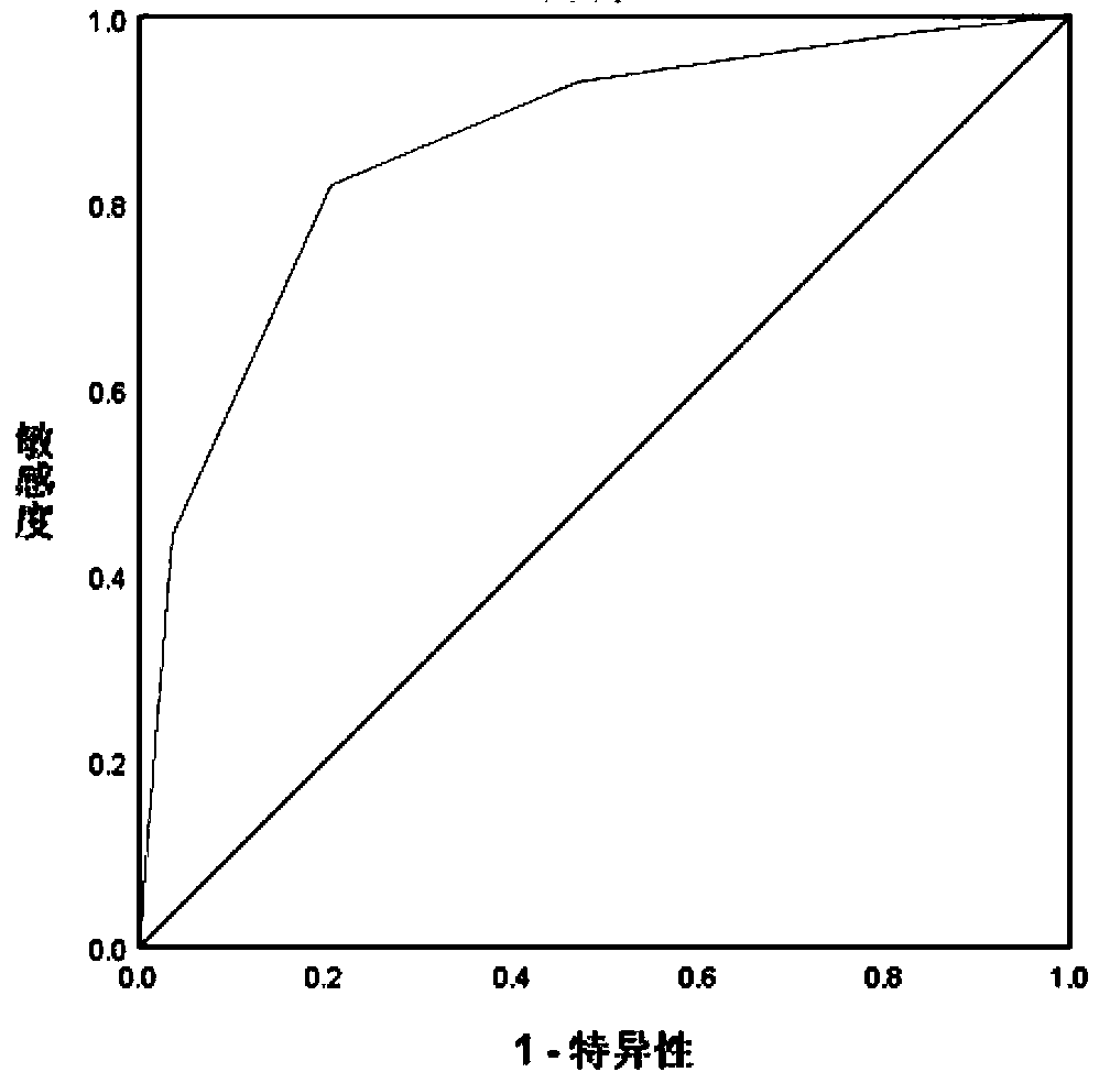 SNP marker associated with auxiliary diagnosis of esophageal cancer