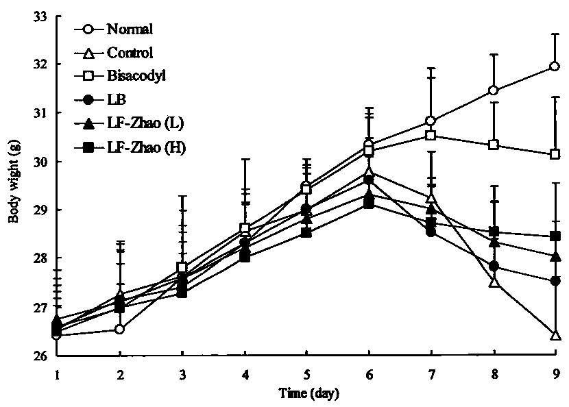 A lactobacillus fermentum strain Zhao capable of regulating intestinal movement and preventing constipation and its use