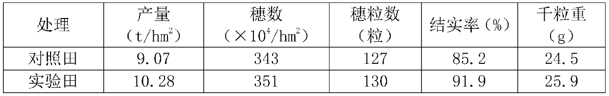 Traditional Chinese medicine living bacterium film-coated sustained and controlled release composite microorganism fertilizer and preparation method thereof