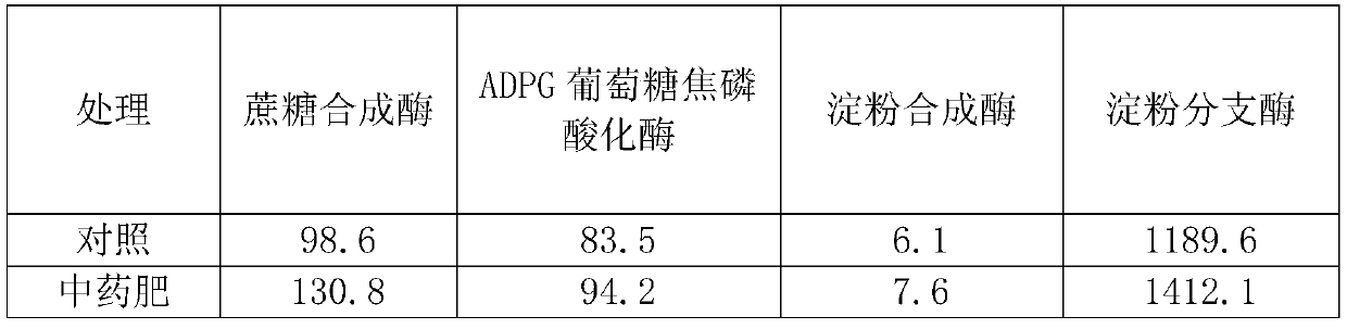 Traditional Chinese medicine living bacterium film-coated sustained and controlled release composite microorganism fertilizer and preparation method thereof