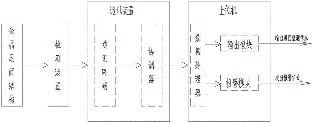 Intelligent roof fastener looseness detection and management system and detection and management method thereof