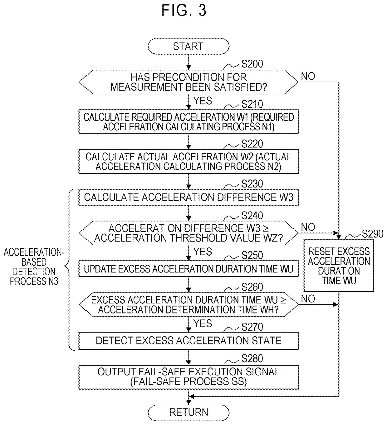 Control device for vehicle and vehicle control program