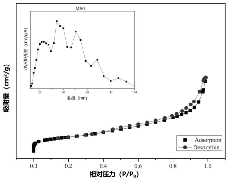 Bioactive glass nano-composite particle with antibacterial effect and disguised efficient hemostatic membrane-like structure and preparation method of bioactive glass nano-composite particle