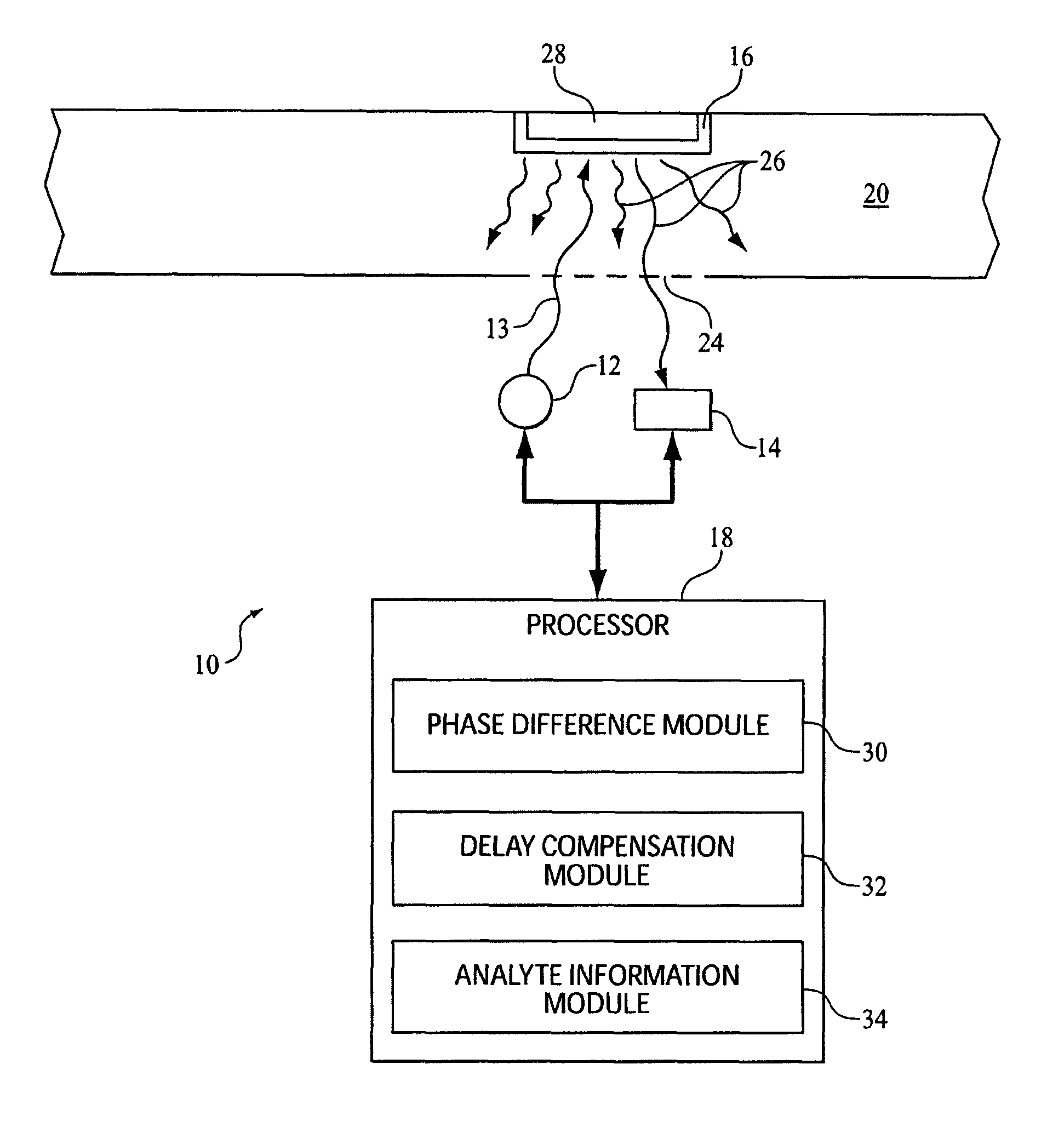 System and method of compensating for system delay in analyte analyzation