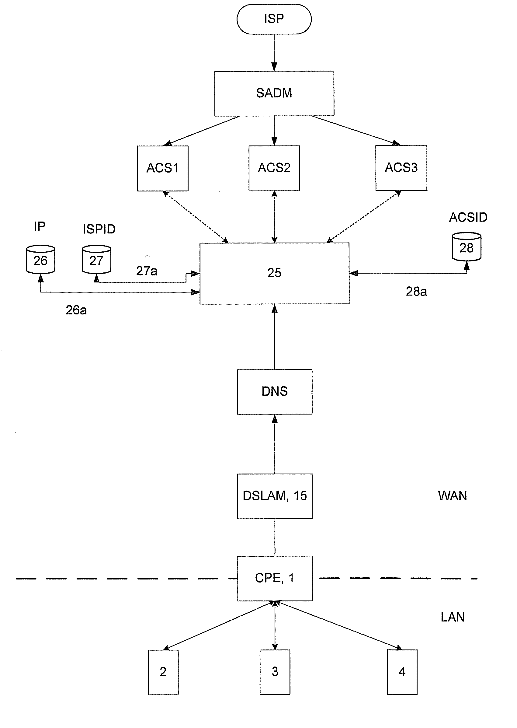 Method and System For Remote Device Management